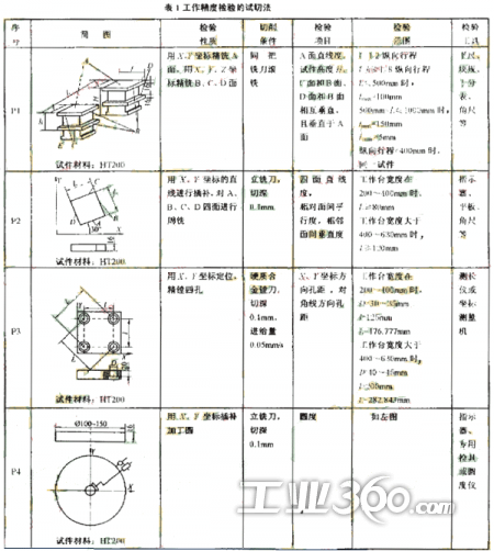 新综《野生厨房》汪涵带林彦俊常驻,oner成第一期嘉宾!:世界杯竞猜平台(图1) 世界杯竞猜平台